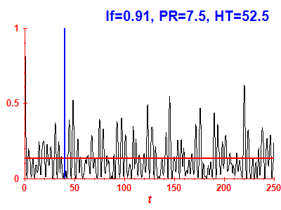 Survival probability